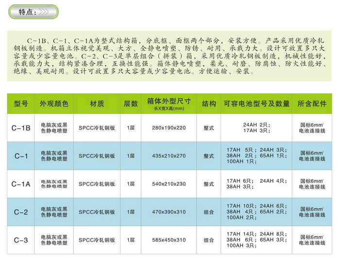 C-1B／C-1／C-1A C-2／C-3.jpg